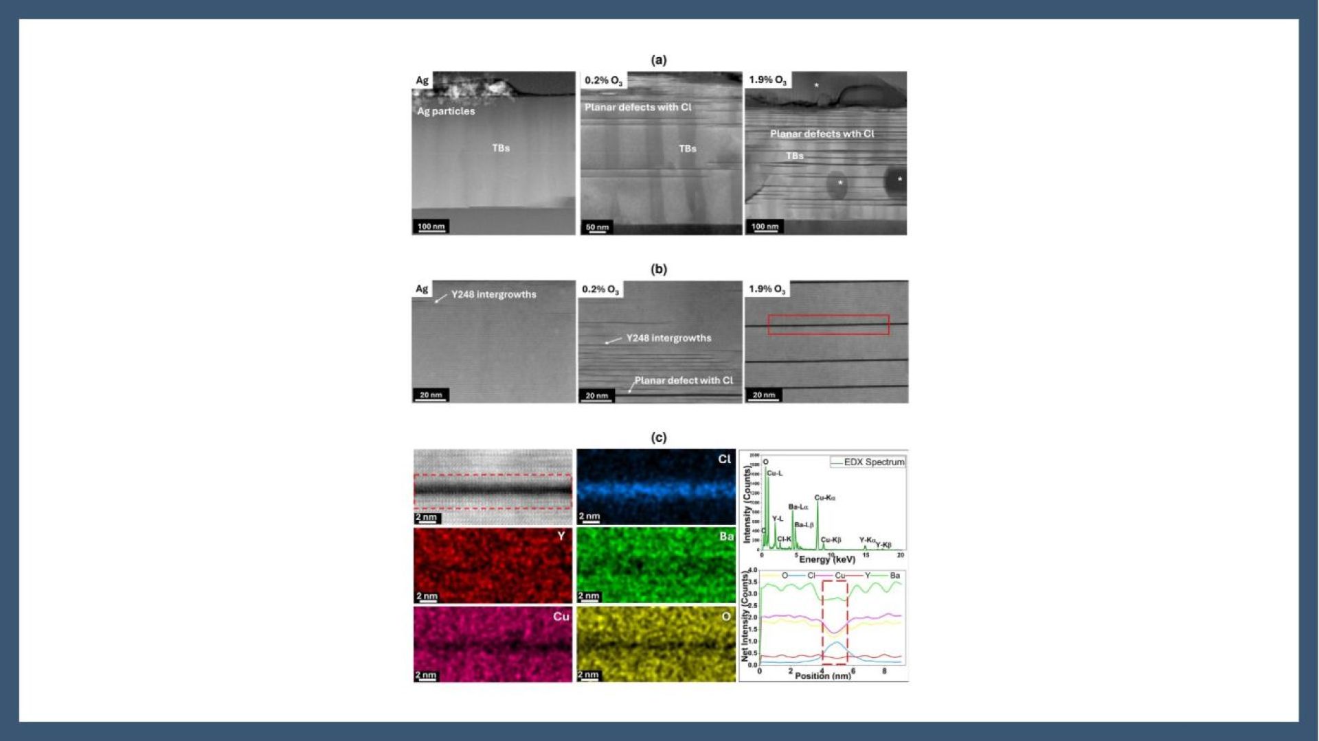Exploring the overdoping effects in Transient Liquid Assisted Grown YBa2Cu3O7-d superconducting films
