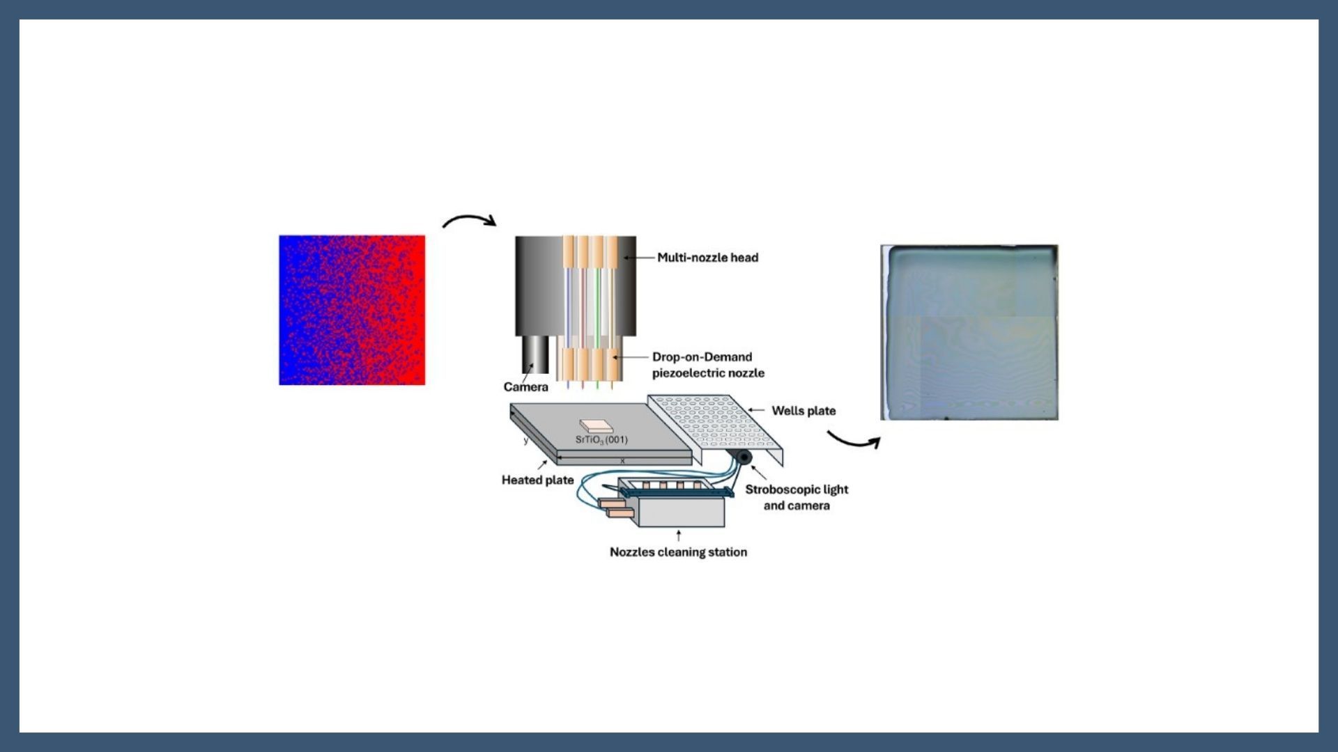High-Throughput Screening of REBCO Superconducting Thin Films Fabricated Via Combinatorial Inkjet Printing and TLAG Process